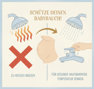 Richtige Wassertemperatur